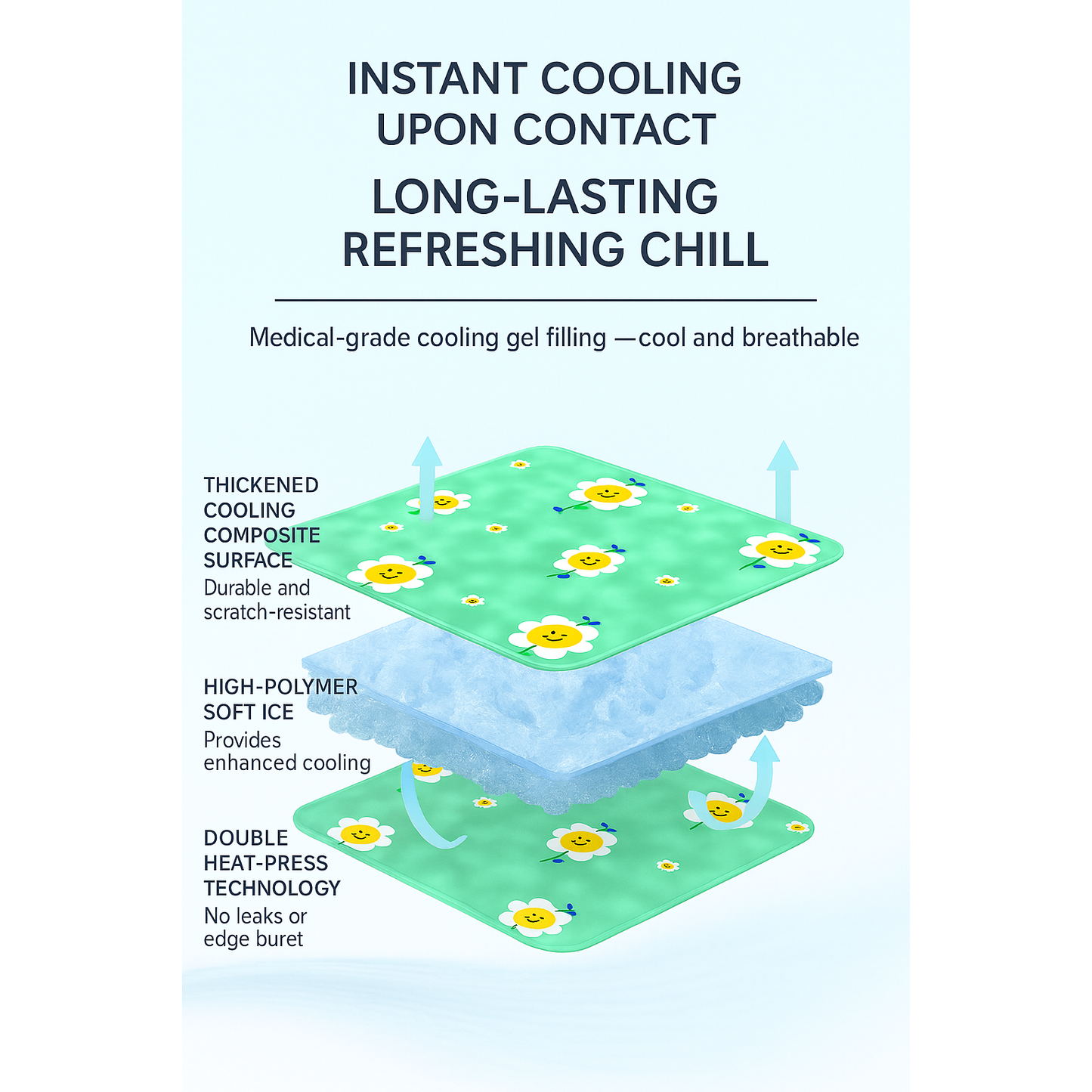 Cooling Pet Mat  – safe, Washable & Water-Filled for Summer